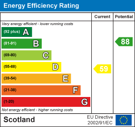 Energy Efficiency Chart