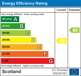 Energy Efficiency Chart